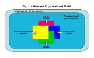 ODYSSEY organisational model