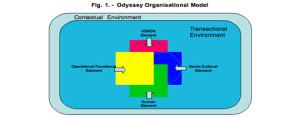 ODYSSEY CONSULT INC organisational model